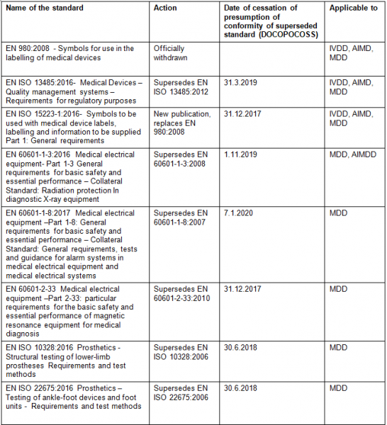 0-result-images-of-list-of-iso-standards-for-medical-devices-png